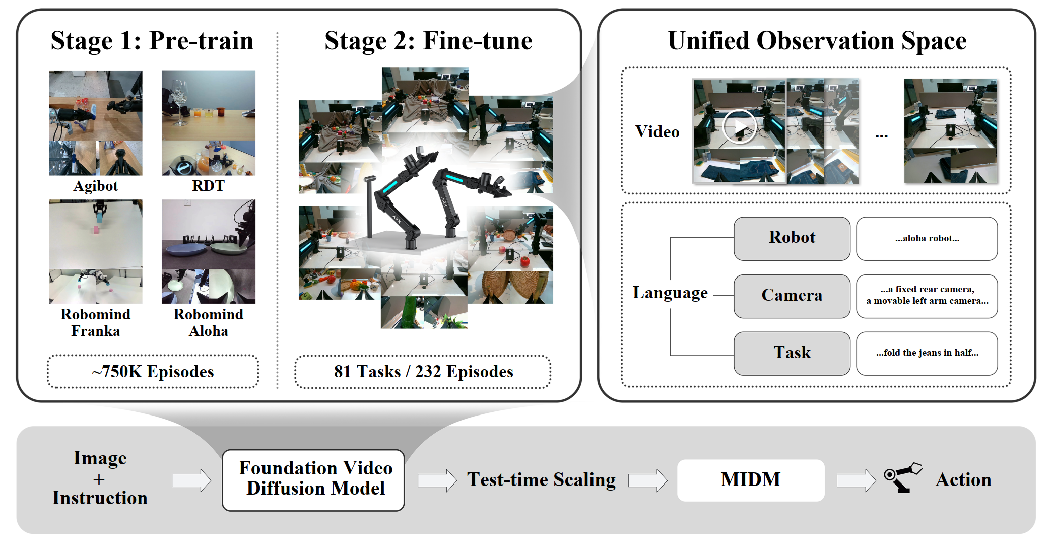 VIDAR Methods