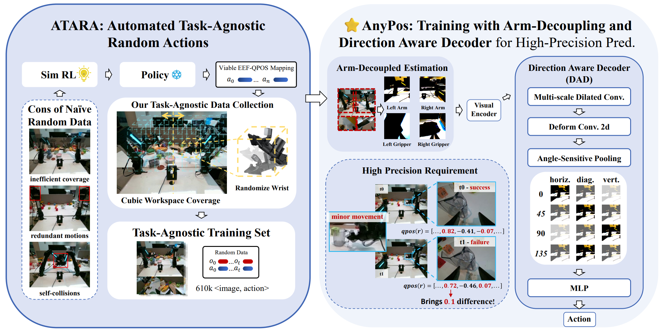 Methods of AnyPos