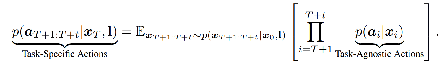 Decompsing task-specific action.